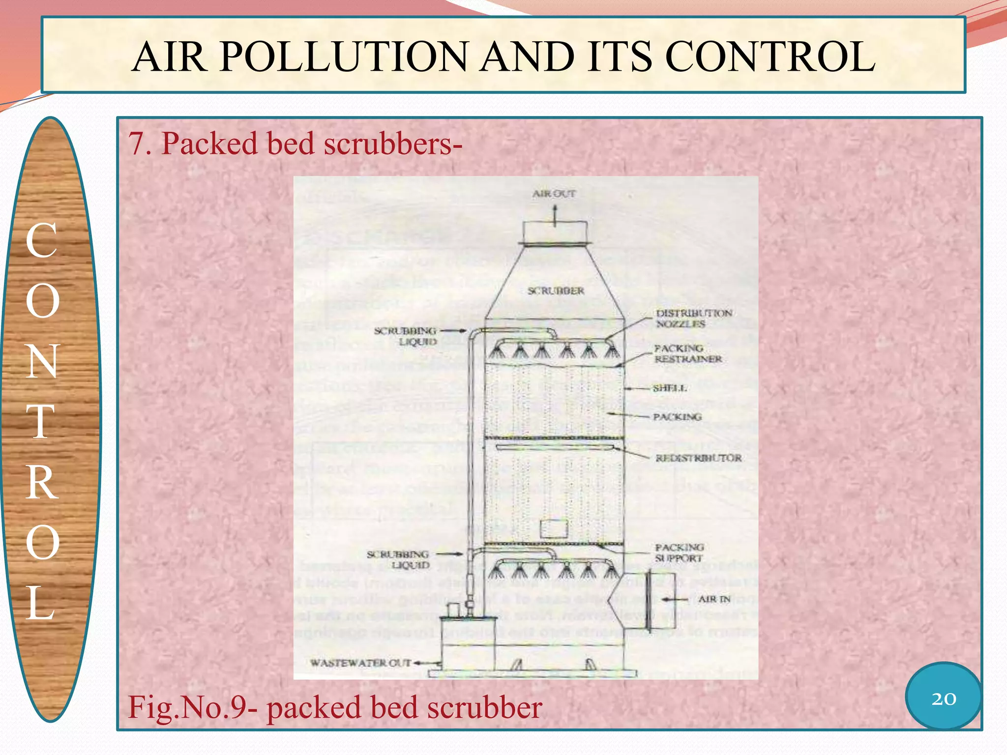 AIR POLLUTION AND ITS CONTROL
C
O
N
T
R
O
L
7. Packed bed scrubbers-
Fig.No.9- packed bed scrubber 20
 