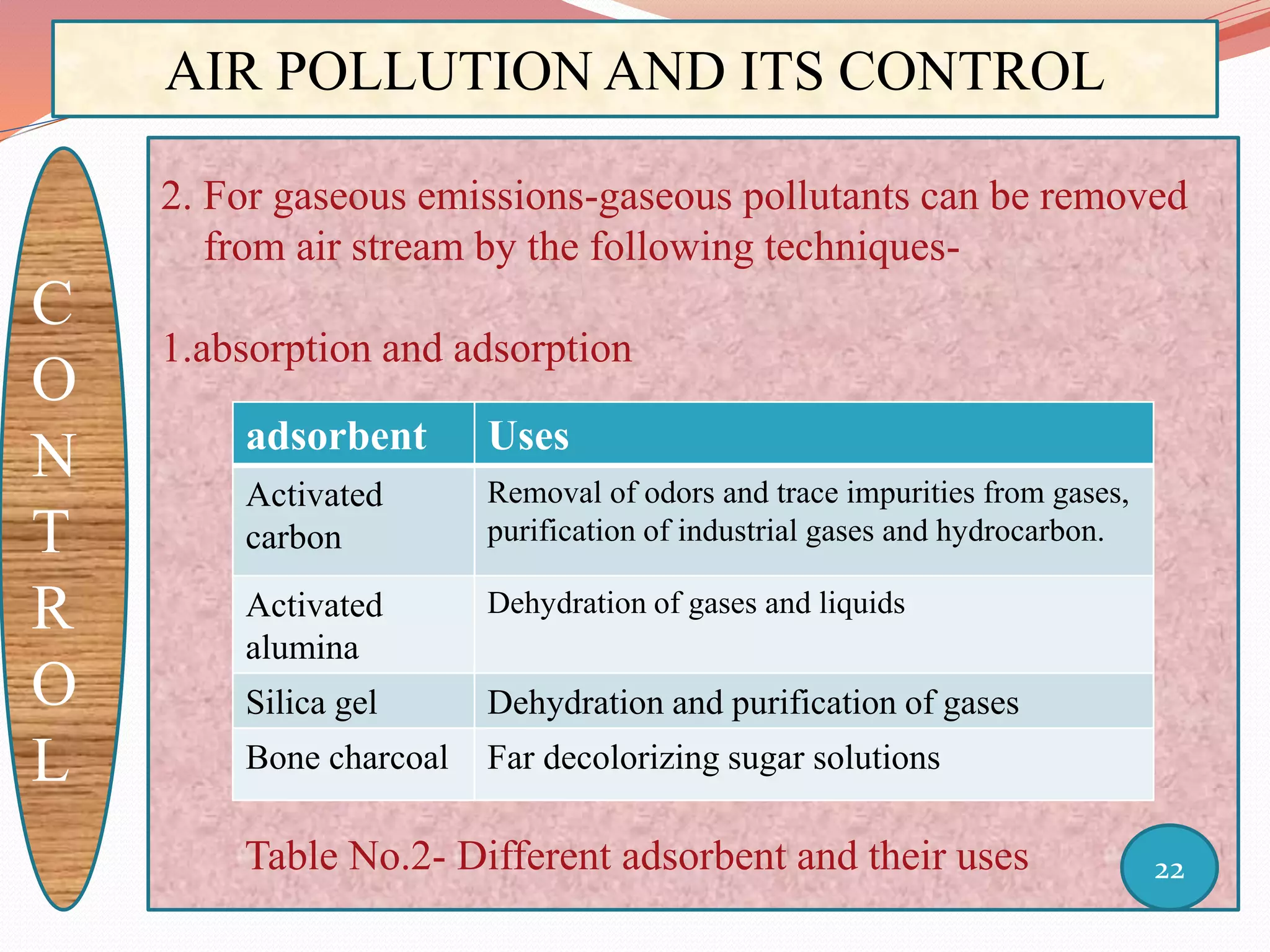 AIR POLLUTION AND ITS CONTROL
C
O
N
T
R
O
L
2. For gaseous emissions-gaseous pollutants can be removed
from air stream by the following techniques-
1.absorption and adsorption
Table No.2- Different adsorbent and their uses 22
adsorbent Uses
Activated
carbon
Removal of odors and trace impurities from gases,
purification of industrial gases and hydrocarbon.
Activated
alumina
Dehydration of gases and liquids
Silica gel Dehydration and purification of gases
Bone charcoal Far decolorizing sugar solutions
 