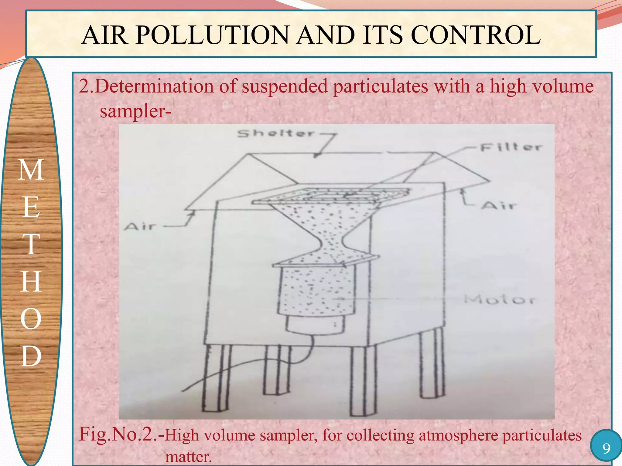 AIR POLLUTION AND ITS CONTROL
M
E
T
H
O
D
2.Determination of suspended particulates with a high volume
sampler-
Fig.No.2.-High volume sampler, for collecting atmosphere particulates
matter.
9
 