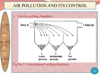 Pollution Control Chamber AIR POLLUTION AND ITS CONTROL THROUGH BIOTECHNOLOGY | PPTX