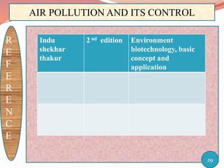 AIR POLLUTION AND ITS CONTROL THROUGH BIOTECHNOLOGY | PPTX