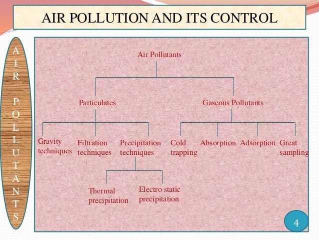 pollution and its control Abebookscom: air pollution: its origin and control (3rd edition) (9780673994165) by kenneth wark cecil f warner wayne t davis and a great selection of similar. pollution and its control Abebookscom: air pollution: its origin and control (3rd edition) (9780673994165) by kenneth wark cecil f warner wayne t davis and a great selection of similar.
