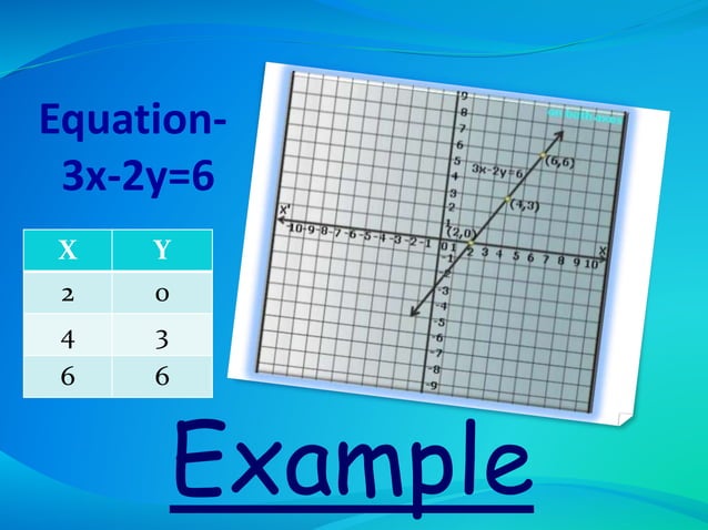 LINEAR EQUATION IN TWO VARIABLES | PPT