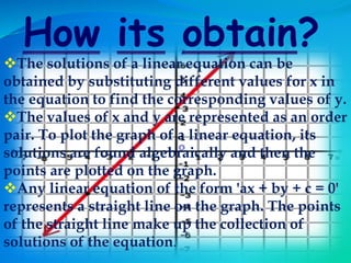 Algorithm
Obtain the linear equation . Let the equation
the equation be ax + by + c=0.
Give any three values to x and ca...