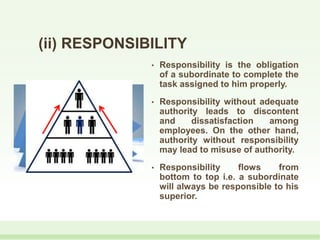 (ii) RESPONSIBILITY
• Responsibility is the obligation
of a subordinate to complete the
task assigned to him properly.
• Responsibility without adequate
authority leads to discontent
and dissatisfaction among
employees. On the other hand,
authority without responsibility
may lead to misuse of authority.
• Responsibility flows from
bottom to top i.e. a subordinate
will always be responsible to his
superior.
 