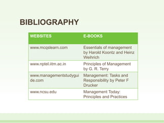 BIBLIOGRAPHY
WEBSITES E-BOOKS
www.mcqslearn.com Essentials of management
by Harold Koontz and Heinz
Weihrich
www.nptel.iitm.ac.in Principles of Management
by G. R. Terry
www.managementstudygui
de.com
Management: Tasks and
Responsibility by Peter F
Drucker
www.ncsu.edu Management Today:
Principles and Practices
 