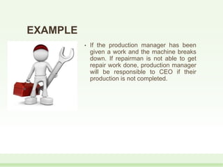 EXAMPLE
• If the production manager has been
given a work and the machine breaks
down. If repairman is not able to get
repair work done, production manager
will be responsible to CEO if their
production is not completed.
 