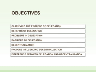 OBJECTIVES
CLARIFYING THE PROCESS OF DELEGATION
BENEFITS OF DELEGATING
PROBLEMS IN DELEGATION
BARRIERS TO DELEGATION
DECENTRALIZATION
FACTORS INFLUENCING DECENTRALIZATION
DIFFERENCE BETWEEN DELEGATION AND DECENTRALIZATION
 