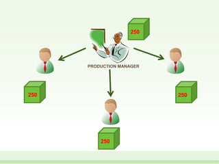 PRODUCTION MANAGER
250
250
250250
 