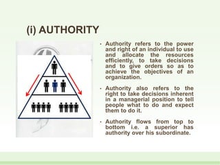 (i) AUTHORITY
• Authority refers to the power
and right of an individual to use
and allocate the resources
efficiently, to take decisions
and to give orders so as to
achieve the objectives of an
organization.
• Authority also refers to the
right to take decisions inherent
in a managerial position to tell
people what to do and expect
them to do it.
• Authority flows from top to
bottom i.e. a superior has
authority over his subordinate.
 