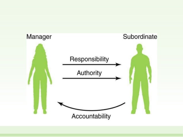 authority accountability responsibility authority accountability responsibility