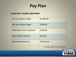 Customer Loyalty Specialist
Pay Plan
HSI at or above Target $1,000.00
HPI at or above Target $500.00
100% Blue Link Enrollment* $250.00
Every Perfect Survey $10.00
Recall Appointments $3.00 each
*Including 100% Credit Card Capture
 