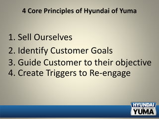 4 Core Principles of Hyundai of Yuma
1. Sell Ourselves
2. Identify Customer Goals
3. Guide Customer to their objective
4. Create Triggers to Re-engage
 