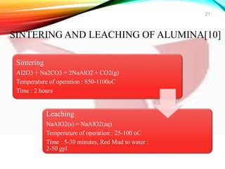 Sintering
Al2O3 + Na2CO3 = 2NaAlO2 + CO2(g)
Temperature of operation : 850-1100oC
Time : 2 hours
Leaching
NaAlO2(s) = NaAlO2(aq)
Temperature of operation : 25-100 oC
Time : 5-30 minutes, Red Mud to water :
2-50 gpl
21
SINTERING AND LEACHING OF ALUMINA[10]
 