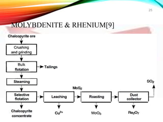 25
MOLYBDENITE & RHENIUM[9]
 