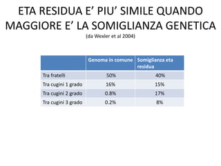 FATTORI DI RISCHIO E MODIFICATORI DEL RISCHIO: IL CONTESTO DELLA Prevenzione Personalizzata