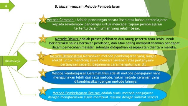 Power Point Metode Dan Tekhnik Pembelajaran Dan Konsep Dasar Pembelaj