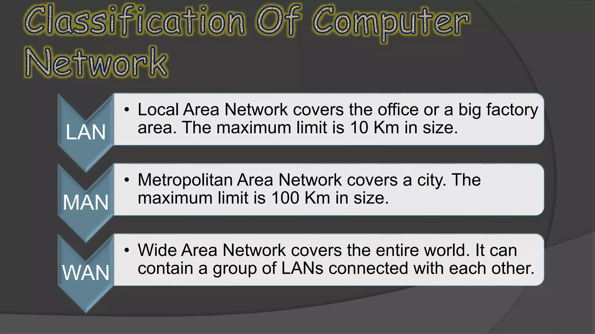 LAN
• Local Area Network covers the office or a big factory
area. The maximum limit is 10 Km in size.
MAN
• Metropolitan Area Network covers a city. The
maximum limit is 100 Km in size.
WAN
• Wide Area Network covers the entire world. It can
contain a group of LANs connected with each other.