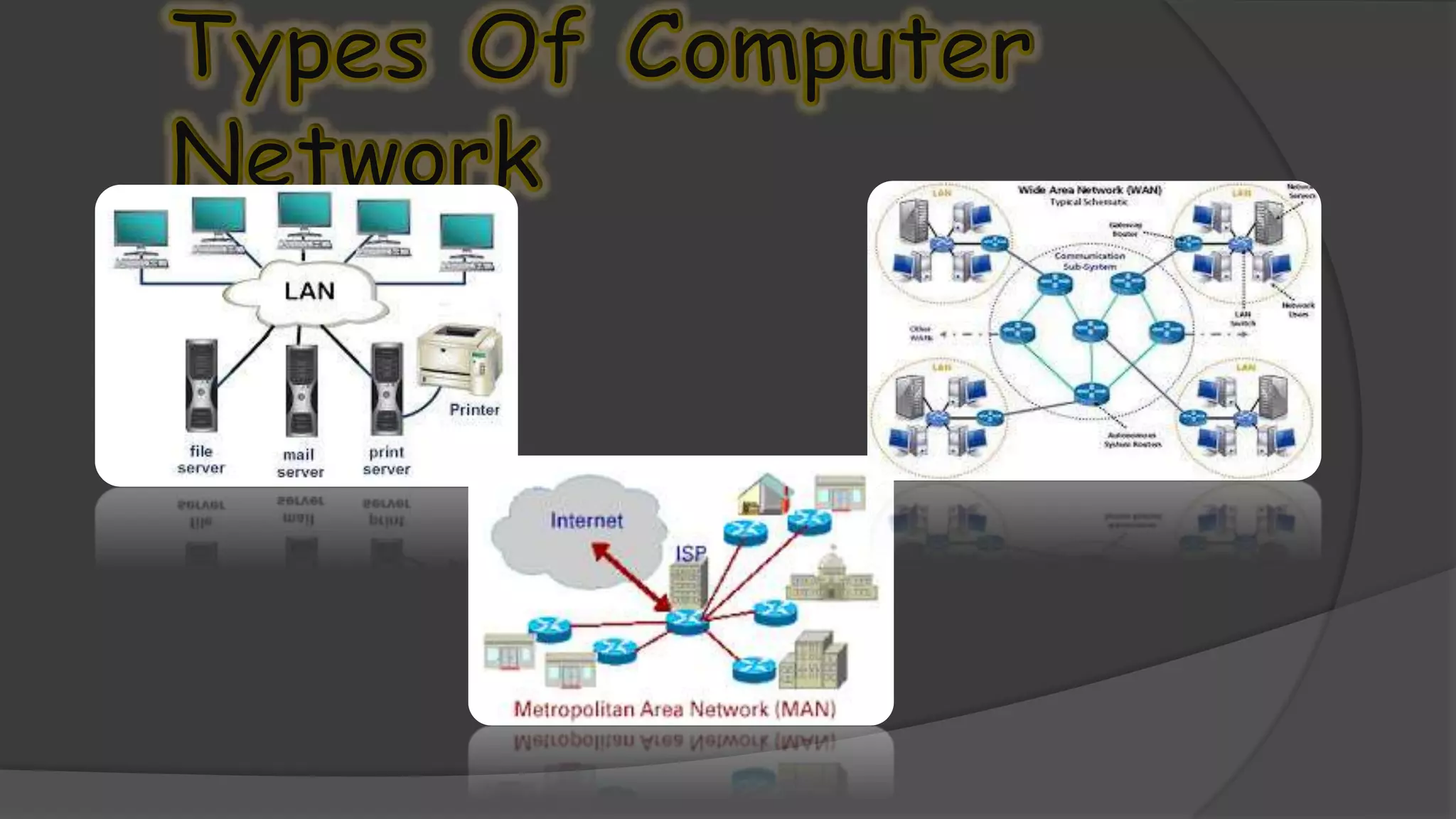 Computer Networks