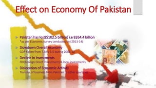  Pakistan has lost($102.5 billion) i.e 8264.4 billion
*as per Economic survey conducted in (2013-14)
 Slowdown Overall economy
GDP Fallen from 7.8 to 3.5 during 2008-10
 Decline in Investments
FDI(Foreign Direct Investment) & local investments
 Dislocation of Economic Activity
Transfer of business from Pakistan to other countries
 