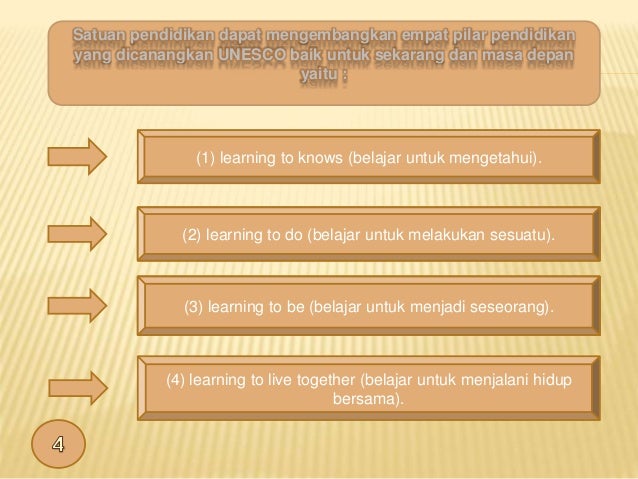 hubungan antara teknologi pembelajara dengan kontribusi ekonomi dalam…