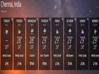 Chennai Floods 2015
