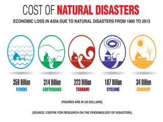 Chennai Floods 2015