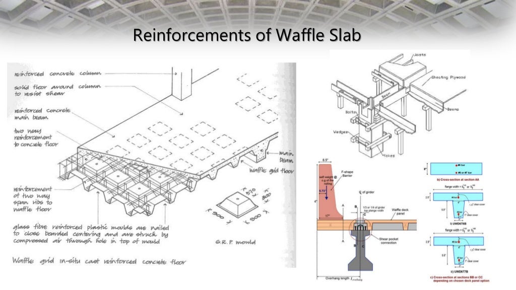 Flat Grid / Waffle Slab