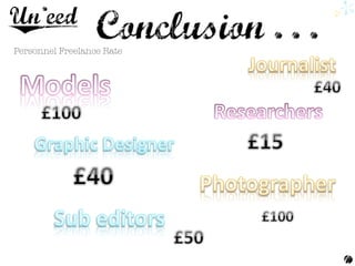 Personnel Freelance Rate	
  
	
  
 