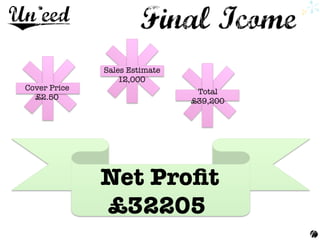Cover Price 
£2.50
Sales Estimate 
12,000
Total 
£39,200
Net Proﬁt 
£32205
 