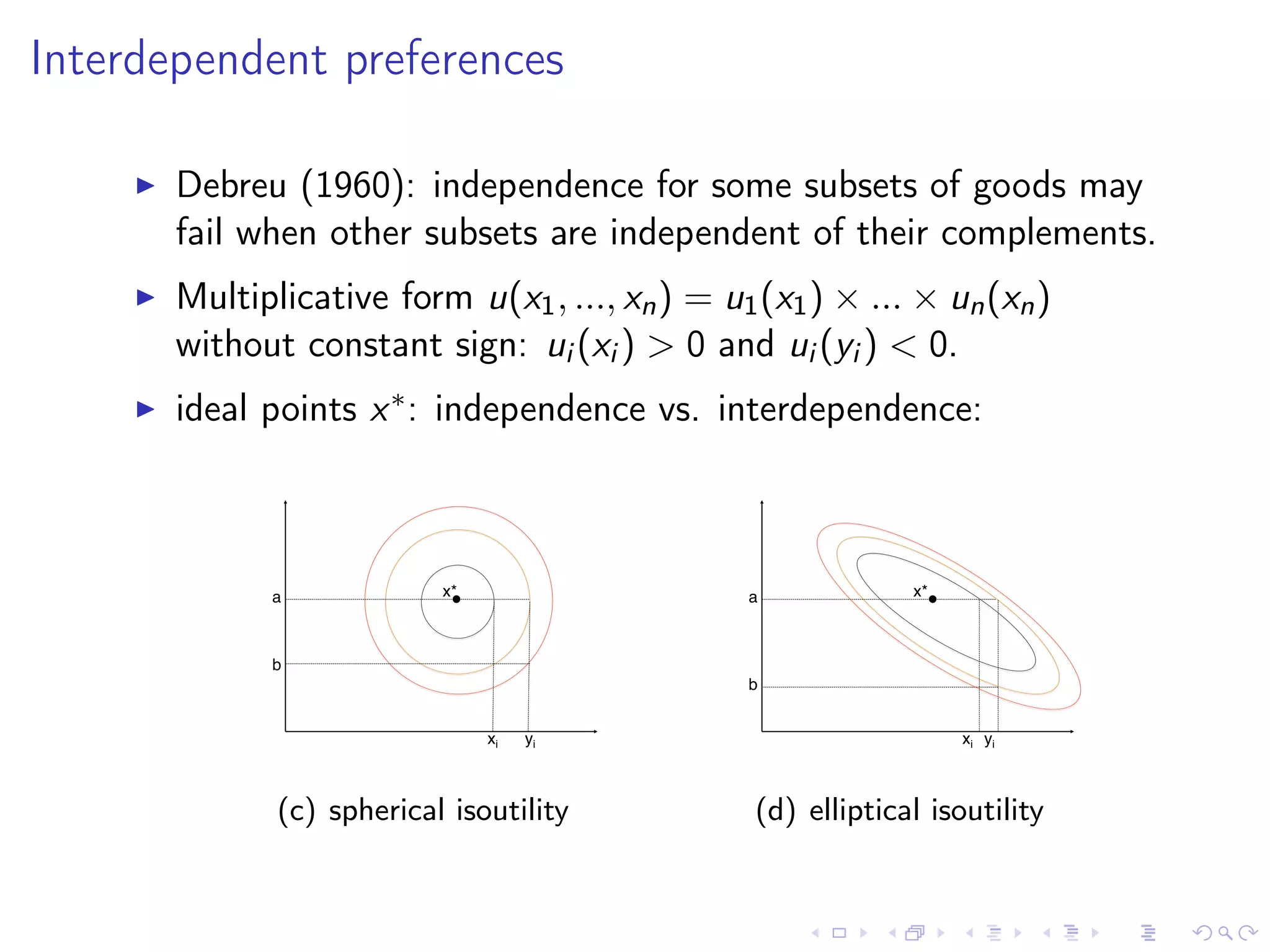 Interdependent preferences
Debreu (1960): independence for some subsets of goods may
fail when other subsets are independent of their complements.
Multiplicative form u(x1, ..., xn) = u1(x1) × ... × un(xn)
without constant sign: ui (xi ) > 0 and ui (yi ) < 0.
ideal points x∗: independence vs. interdependence:
x*!
xi! yi!
a!
b!
(c) spherical isoutility
x*!a!
b!
xi! yi!
(d) elliptical isoutility
 