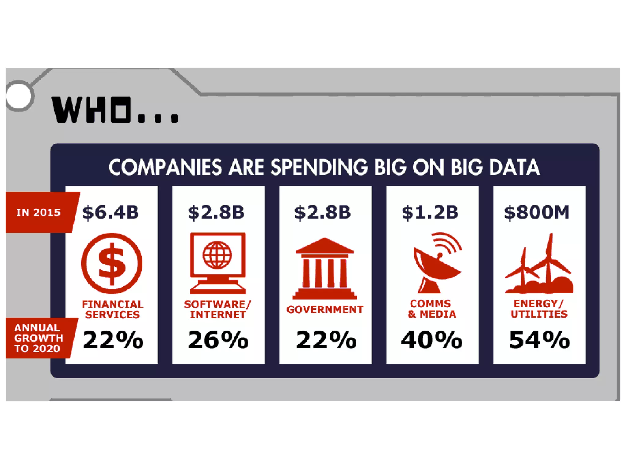 Big Data, Trends,opportunities and some case studies( Mahmoud Khosravi)