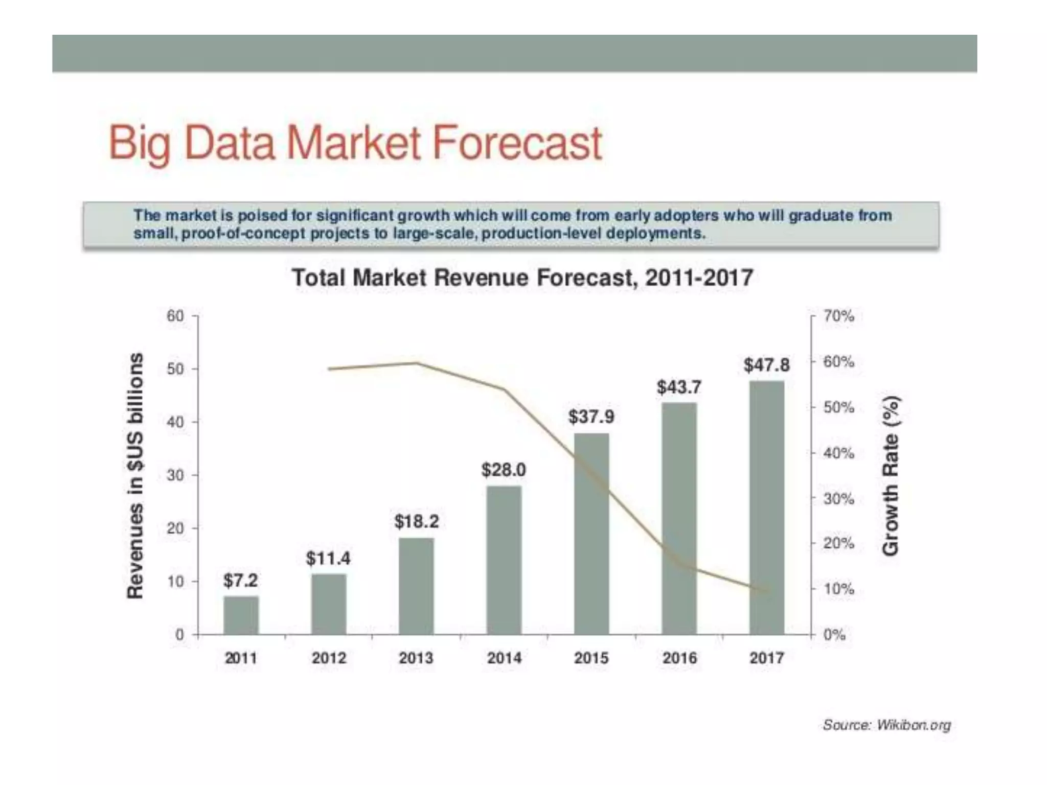 Big Data, Trends,opportunities and some case studies( Mahmoud Khosravi)