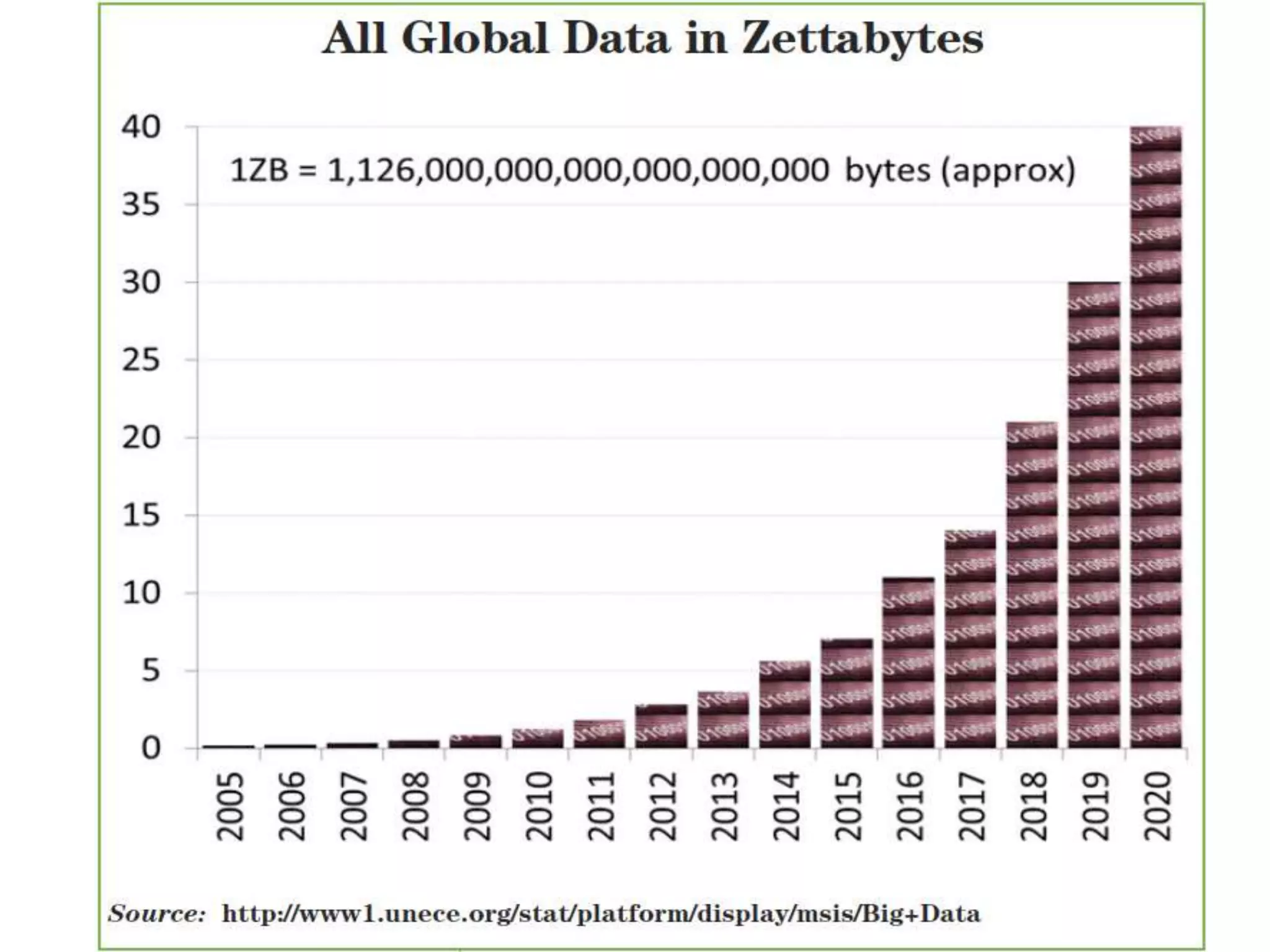 Big Data, Trends,opportunities and some case studies( Mahmoud Khosravi)