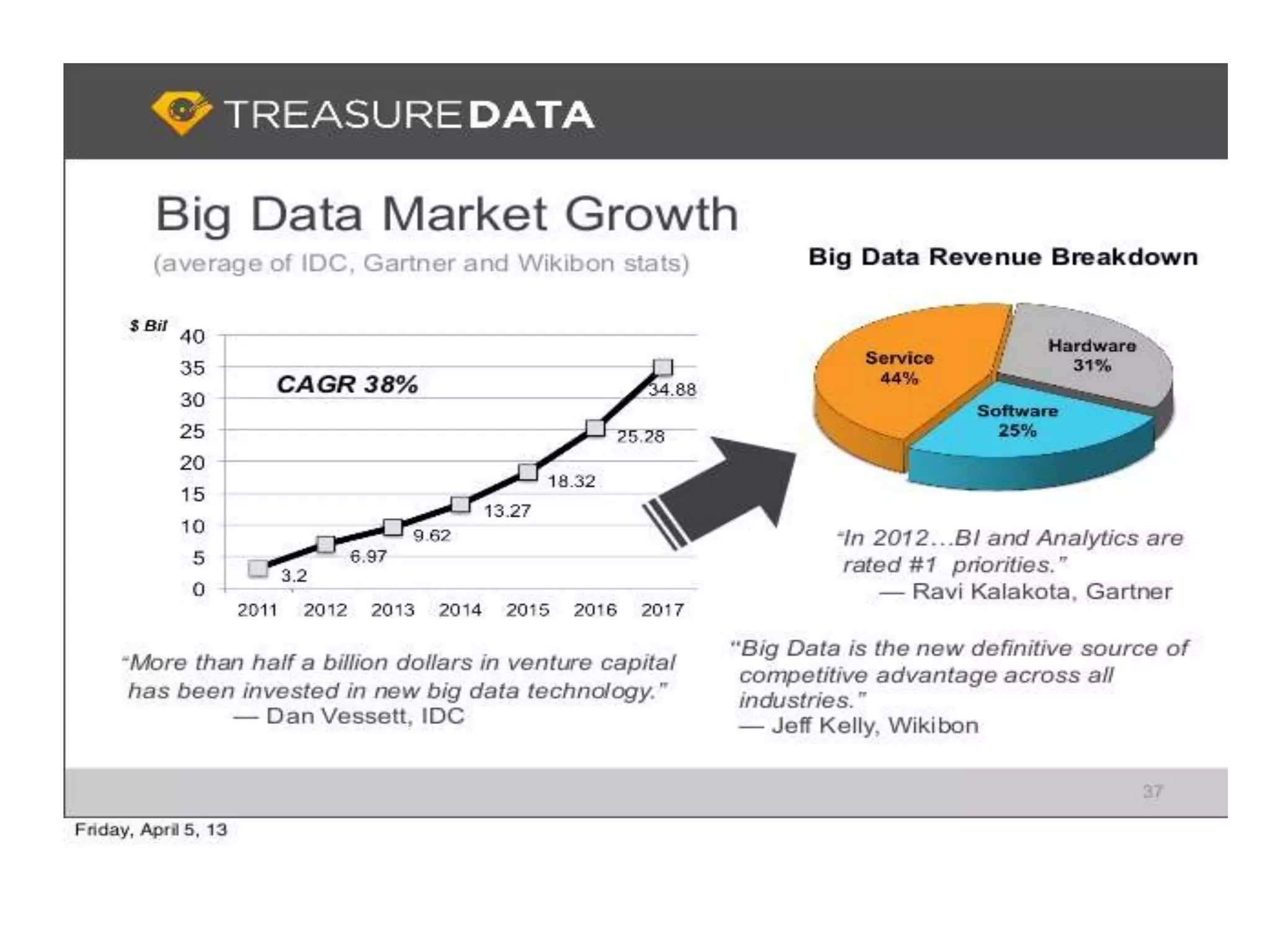 Big Data, Trends,opportunities and some case studies( Mahmoud Khosravi)
