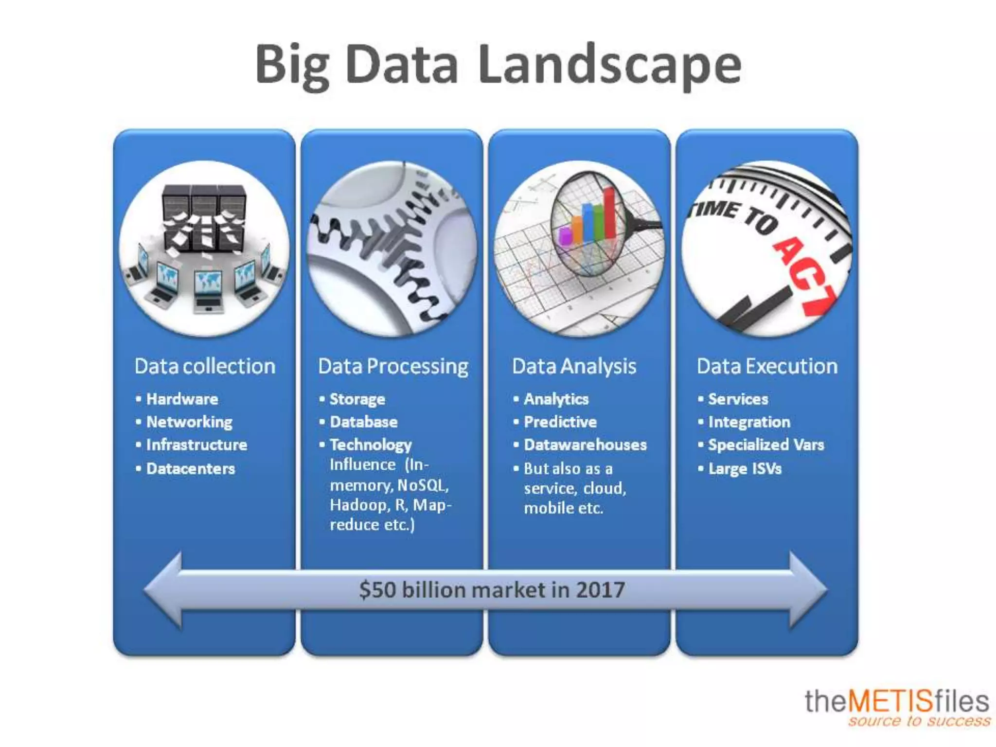 Big Data, Trends,opportunities and some case studies( Mahmoud Khosravi)