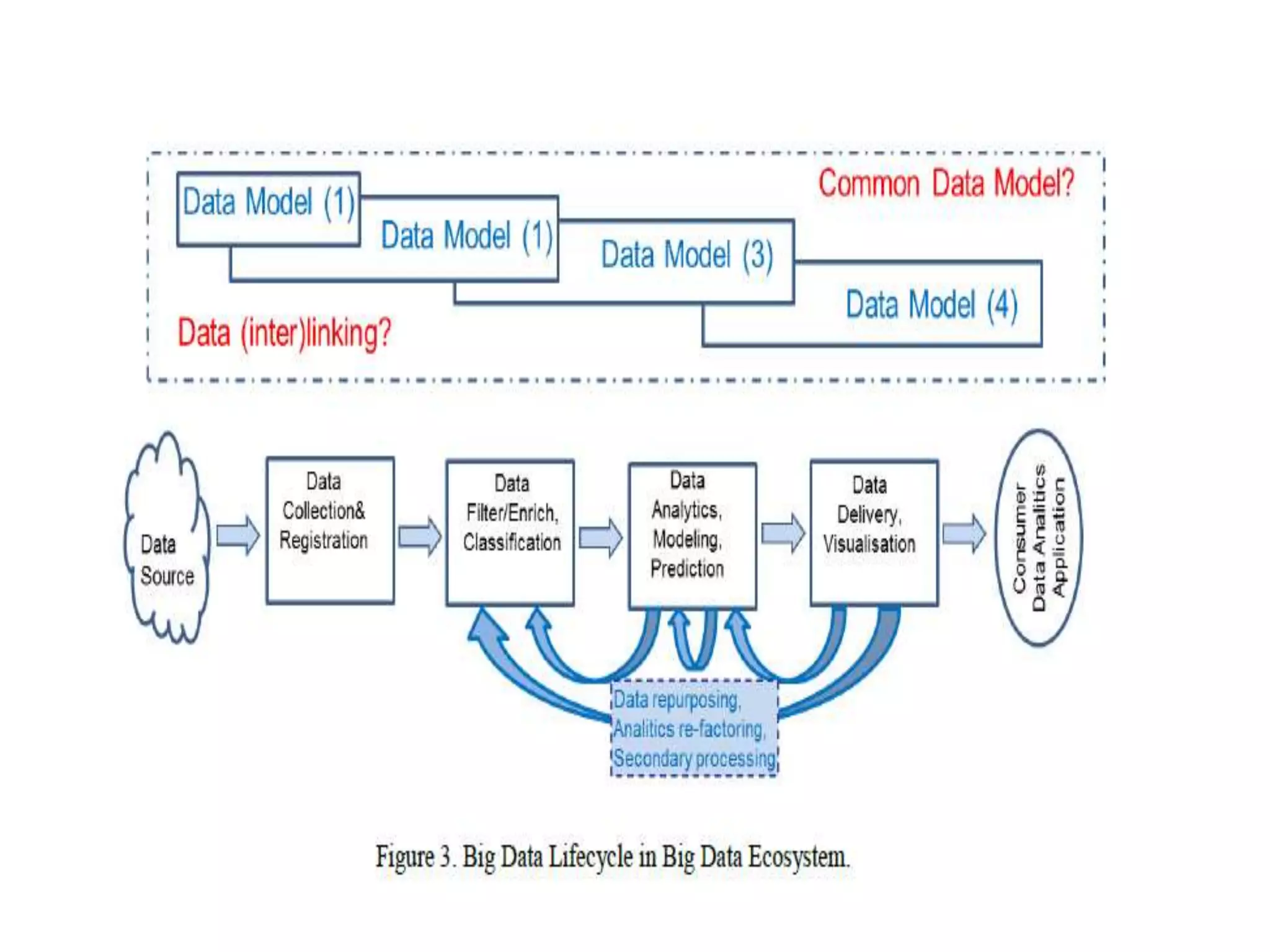 Big Data, Trends,opportunities and some case studies( Mahmoud Khosravi)
