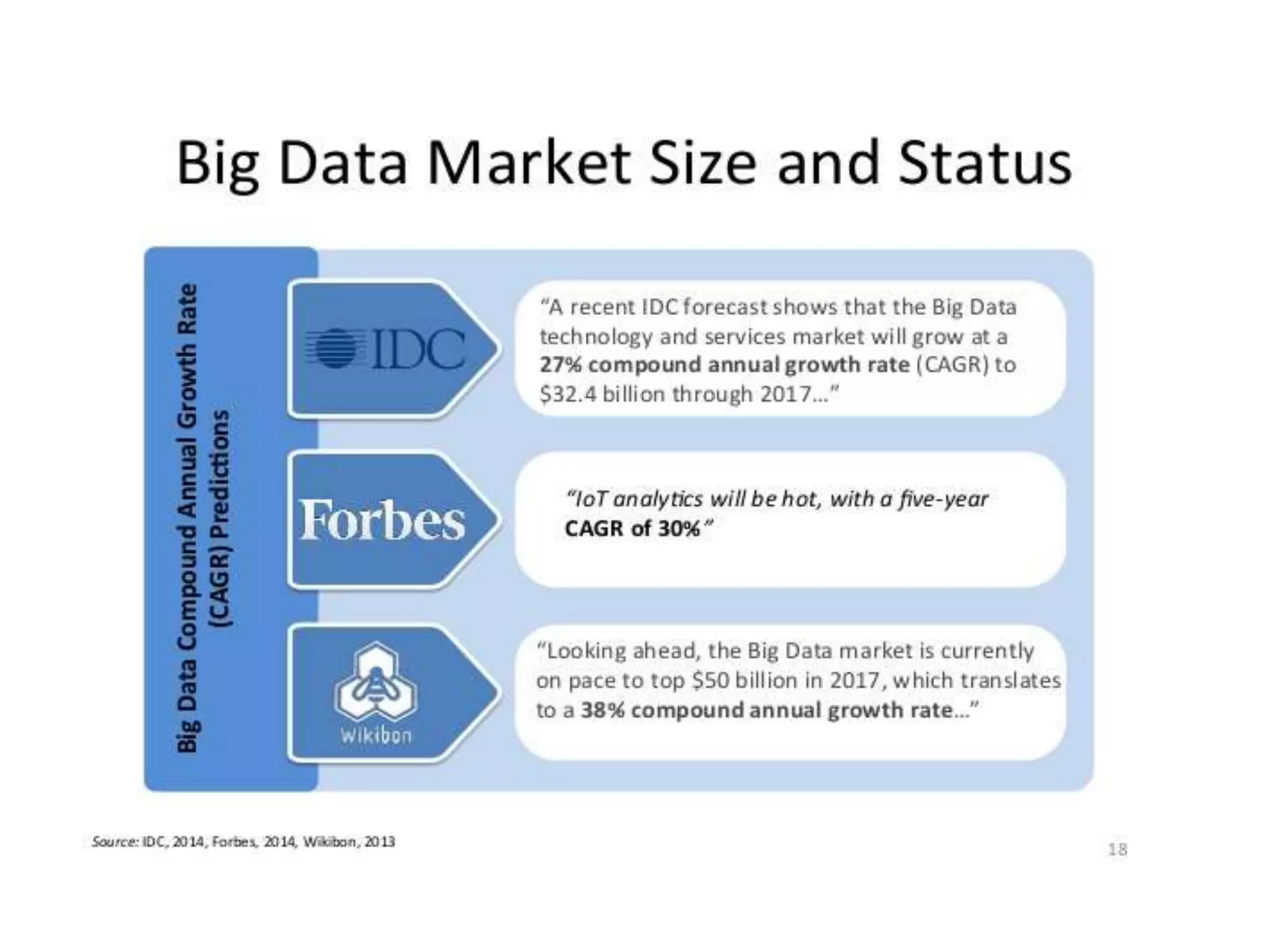 Big Data, Trends,opportunities and some case studies( Mahmoud Khosravi)