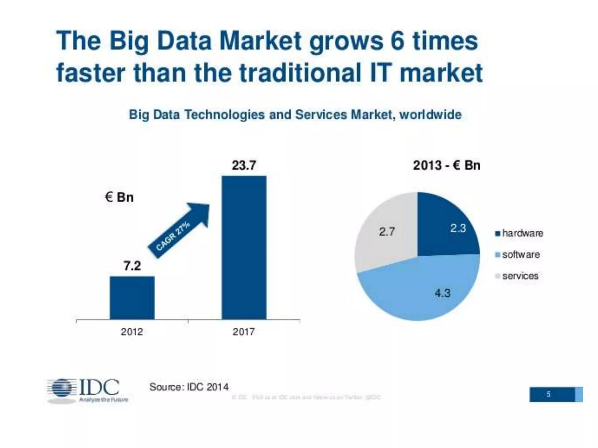 Big Data, Trends,opportunities and some case studies( Mahmoud Khosravi)