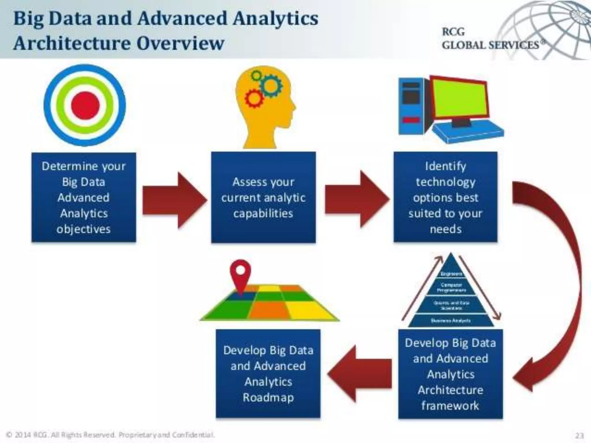 Big Data, Trends,opportunities and some case studies( Mahmoud Khosravi)