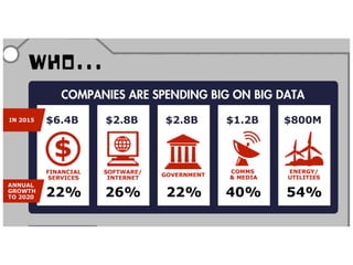 Big Data, Trends,opportunities and some case studies( Mahmoud Khosravi)