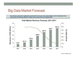 Big Data, Trends,opportunities and some case studies( Mahmoud Khosravi)