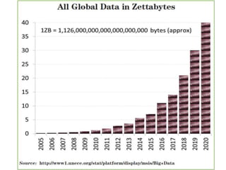 Big Data, Trends,opportunities and some case studies( Mahmoud Khosravi)