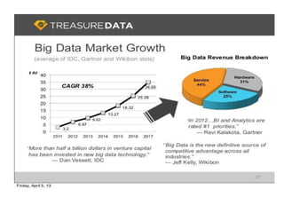 Big Data, Trends,opportunities and some case studies( Mahmoud Khosravi)