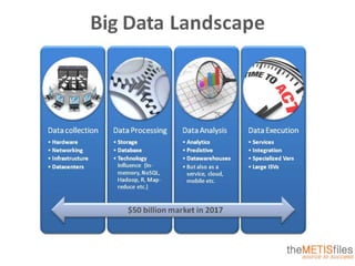 Big Data, Trends,opportunities and some case studies( Mahmoud Khosravi)