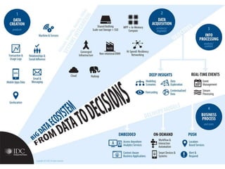 Big Data, Trends,opportunities and some case studies( Mahmoud Khosravi)