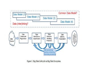 Big Data, Trends,opportunities and some case studies( Mahmoud Khosravi)