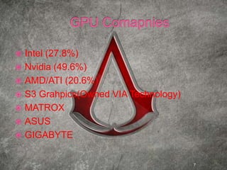  Intel (27.8%)
 Nvidia (49.6%)
 AMD/ATI (20.6%)
 S3 Grahpics(Owned VIA Technology)
 MATROX
 ASUS
 GIGABYTE
7
 