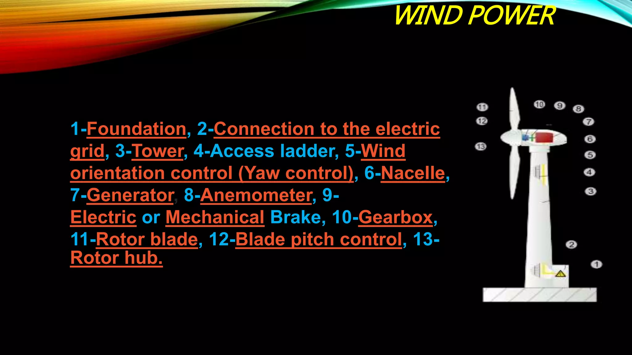 WIND POWER
1-Foundation, 2-Connection to the electric
grid, 3-Tower, 4-Access ladder, 5-Wind
orientation control (Yaw control), 6-Nacelle,
7-Generator, 8-Anemometer, 9-
Electric or Mechanical Brake, 10-Gearbox,
11-Rotor blade, 12-Blade pitch control, 13-
Rotor hub.
 