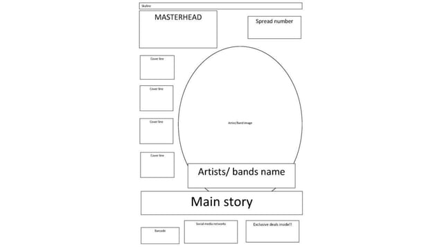 Drafting and finalizing house styles, drafts and layout (Planning) | PPTX